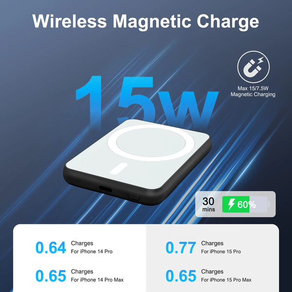 Sleek Magnetic Power Charger